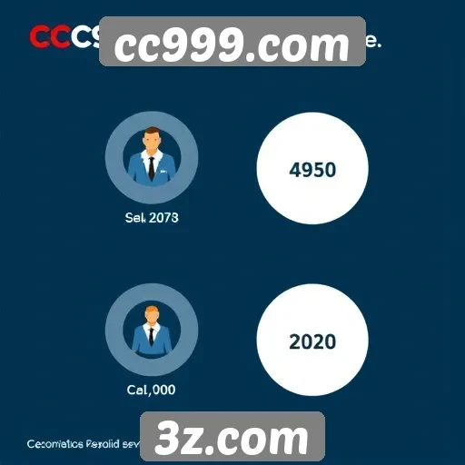 Estatísticas de usuários do cc999.com no mercado atual
